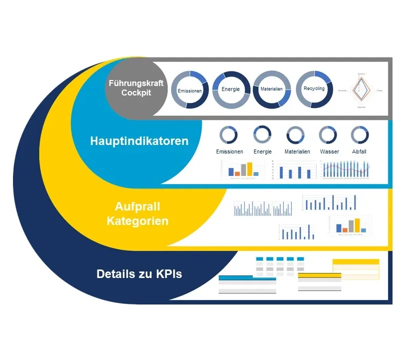 ESD graphic process KPI at