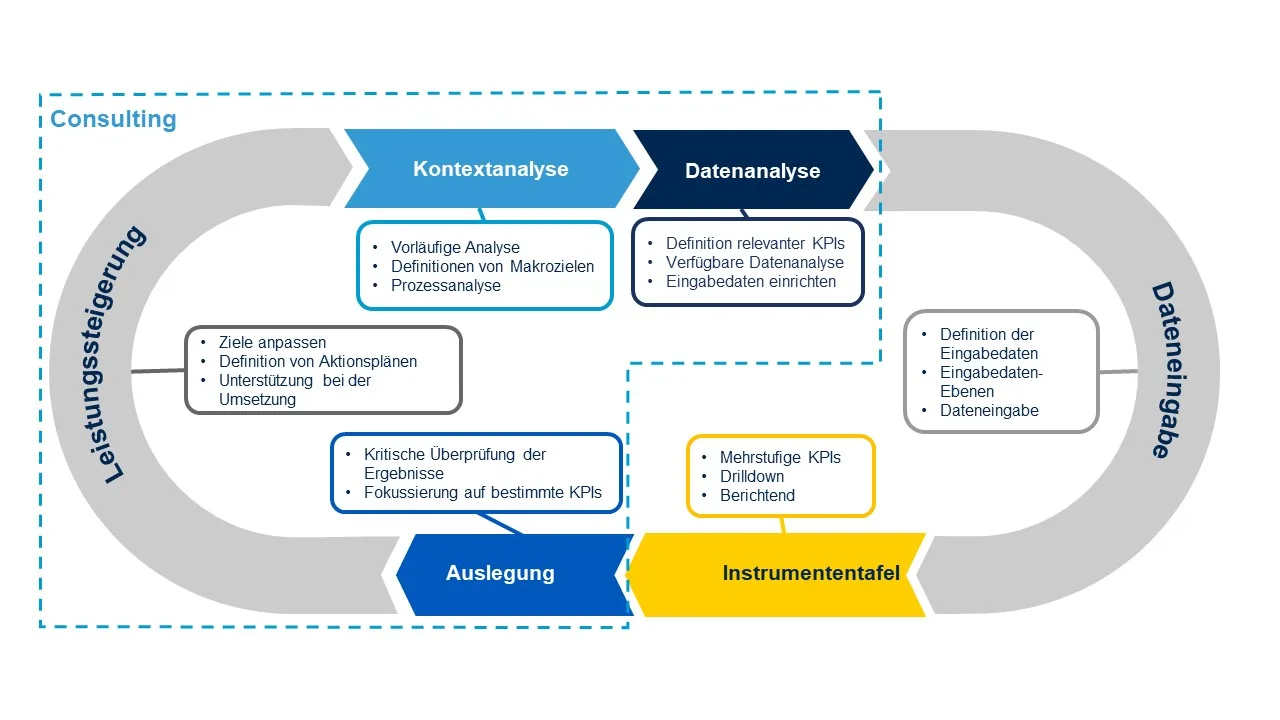 ESD graphic process