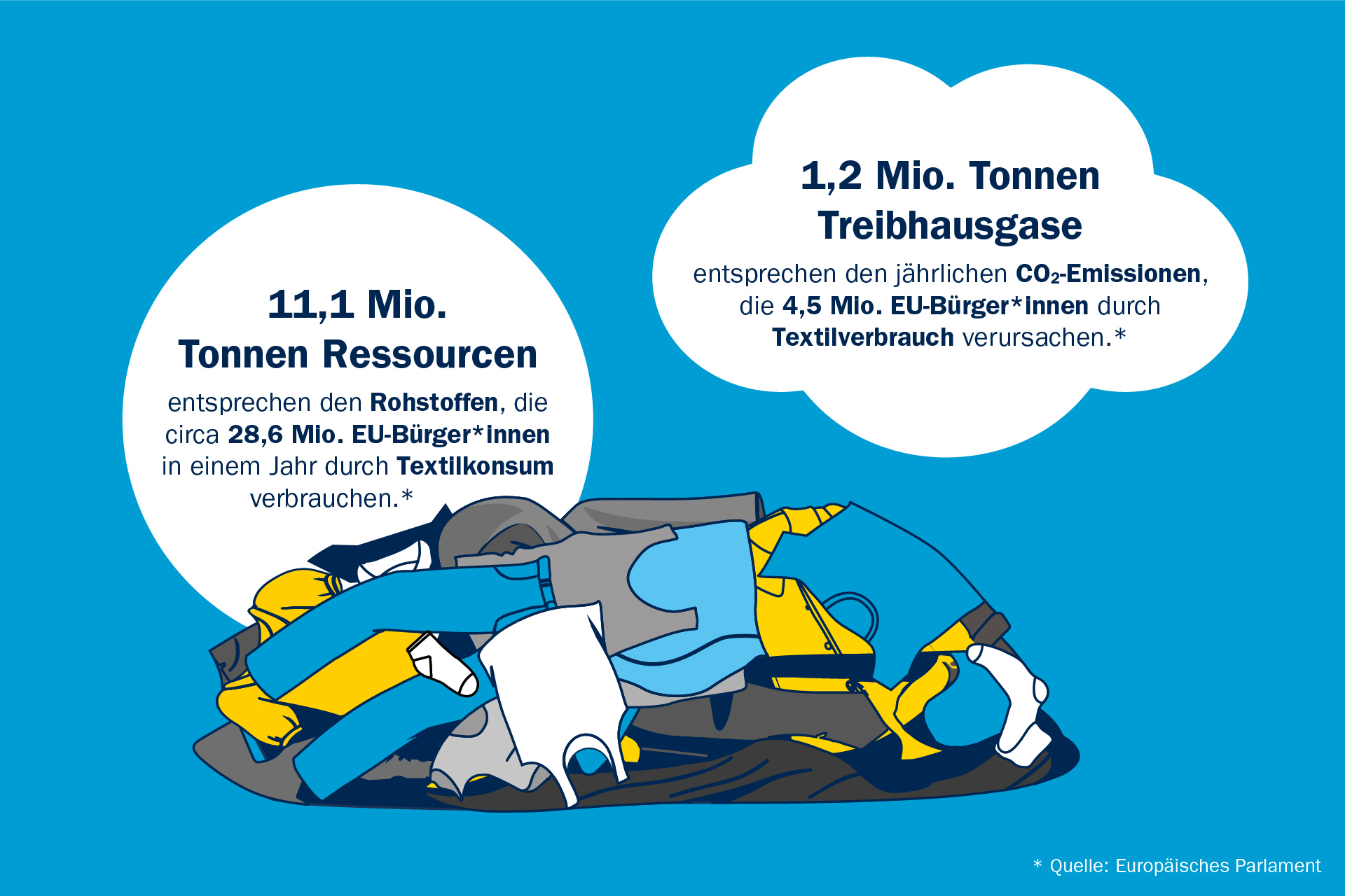 Einsparungen durch Interzero resources SAVED