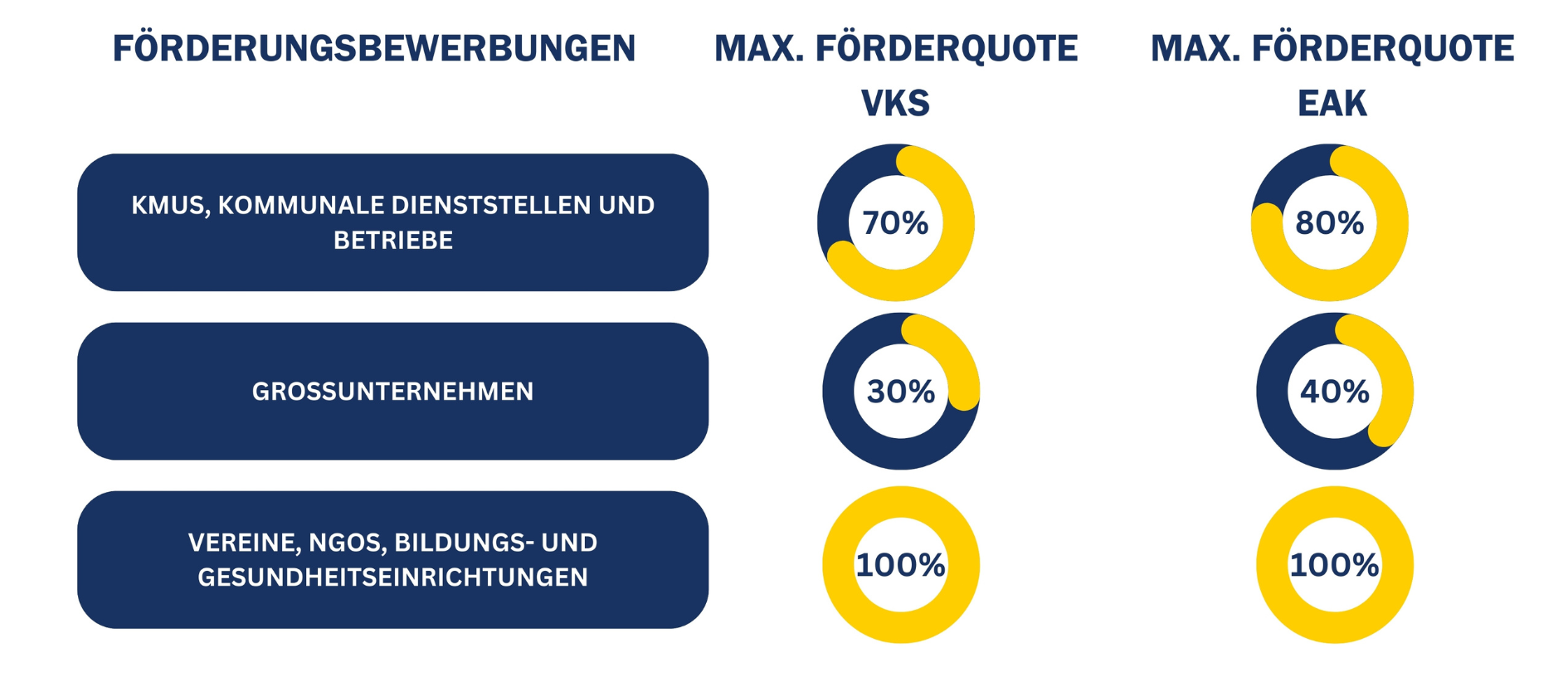 Quote Förderung Abfallvermeidung