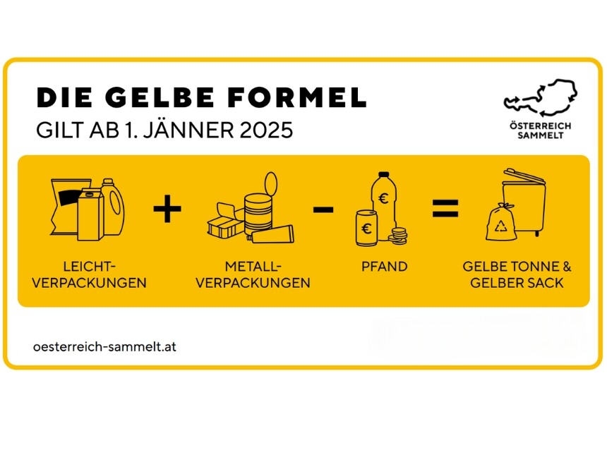 Gelbe Formel Gelber Sack Pfand