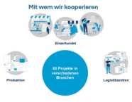 waste management kooperationen branchen