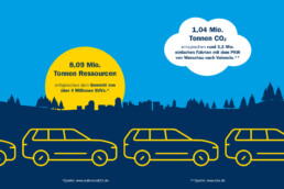 resources saved infografik 2025