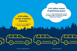 resources saved information