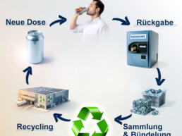 alumimium_kreislauf_pfand