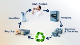 alumimium_kreislauf_pfand