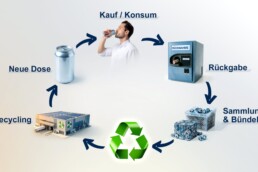 alumimium_kreislauf_pfand