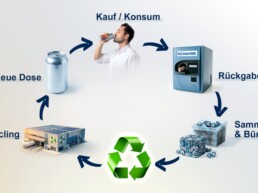 alumimium_kreislauf_pfand
